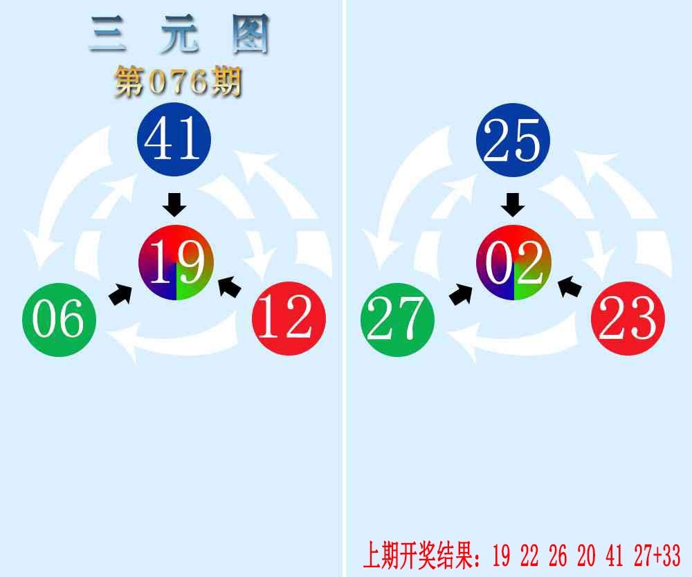 076期三元神数榜[图]